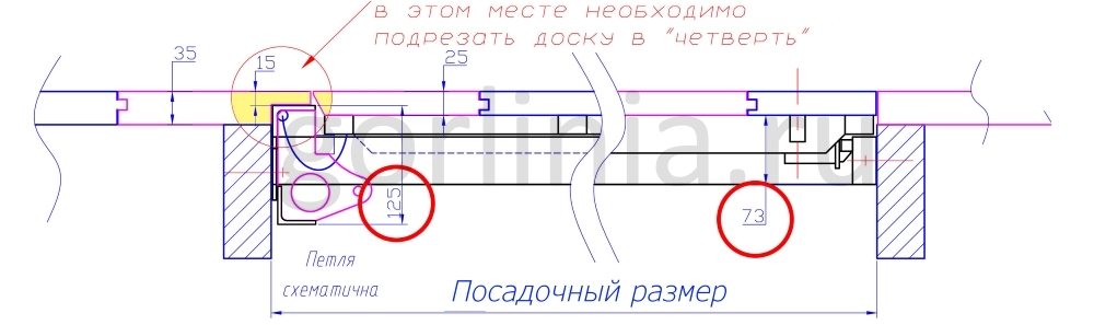 Принципиальная схема обшивки и подрезки доски