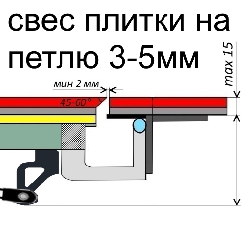 Свес плитки с дверцы на петлю Kak-kleit-plitku-na-lyuk-skhema.jpg