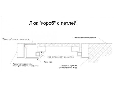 Напольный люк АМО 2100пх900