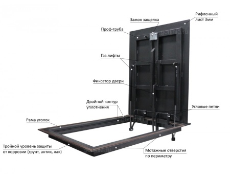 Люк контур 900*2000п модель